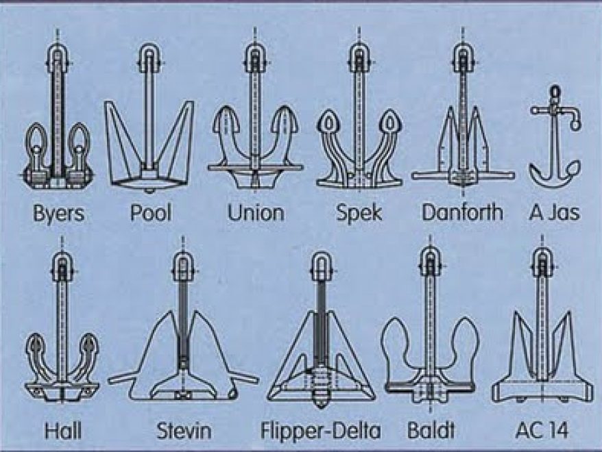 Differents types d'ancres